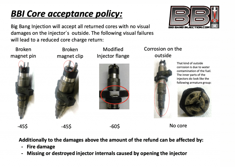 BBI Injectors Stage 2 (20032007 5.9 Cummins) NEW